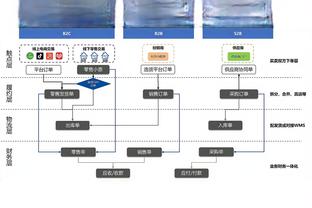 皇马&莱比锡历史仅两次交锋：上赛季欧冠小组赛双方各胜一场